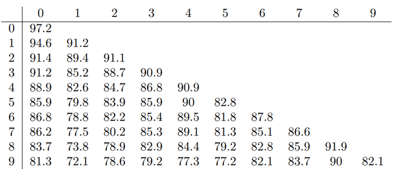 vpt_table_6