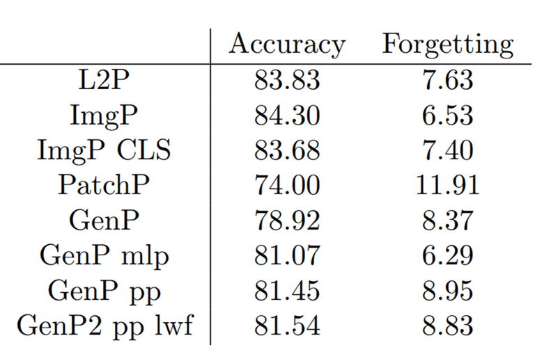 vpt_table_10