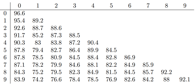 vpt_table_7